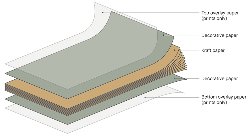 An Application Guide to Compact Laminate Interiors | Laminex AU